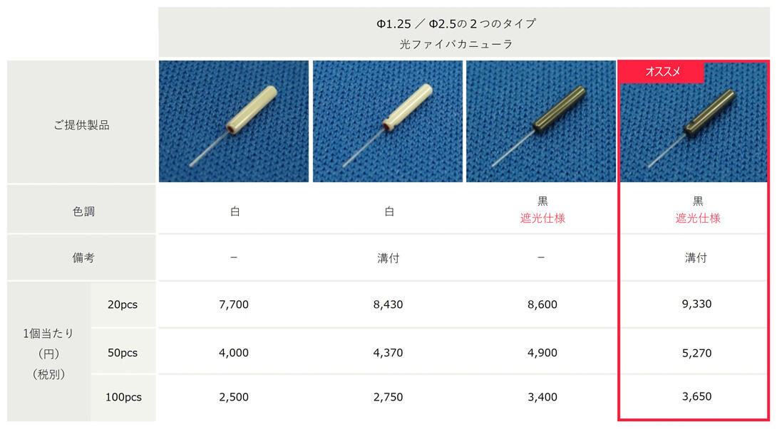 ラインアップ