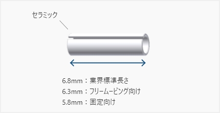 割スリーブ