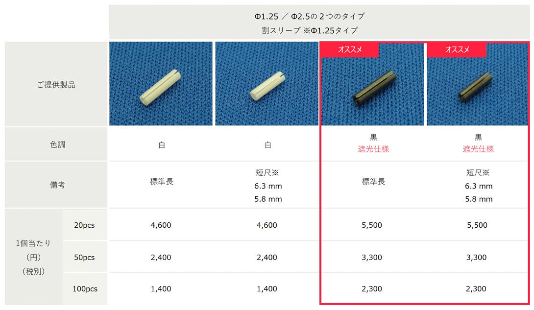 ラインアップ