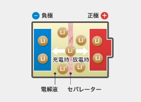 リチウムイオン二次電池