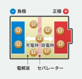 リチウムイオン二次電池