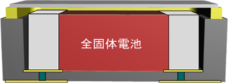 セラミックパッケージの構造