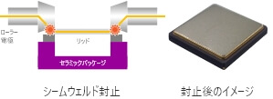 シームウェルド封止 封止後のイメージ