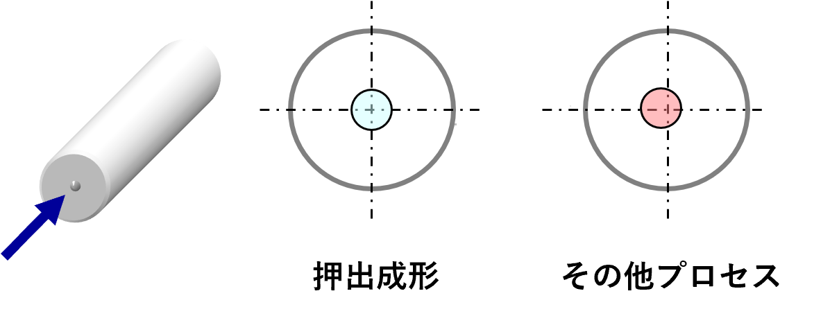 押出成形とその他プロセスでのフェルール同心度イメージ