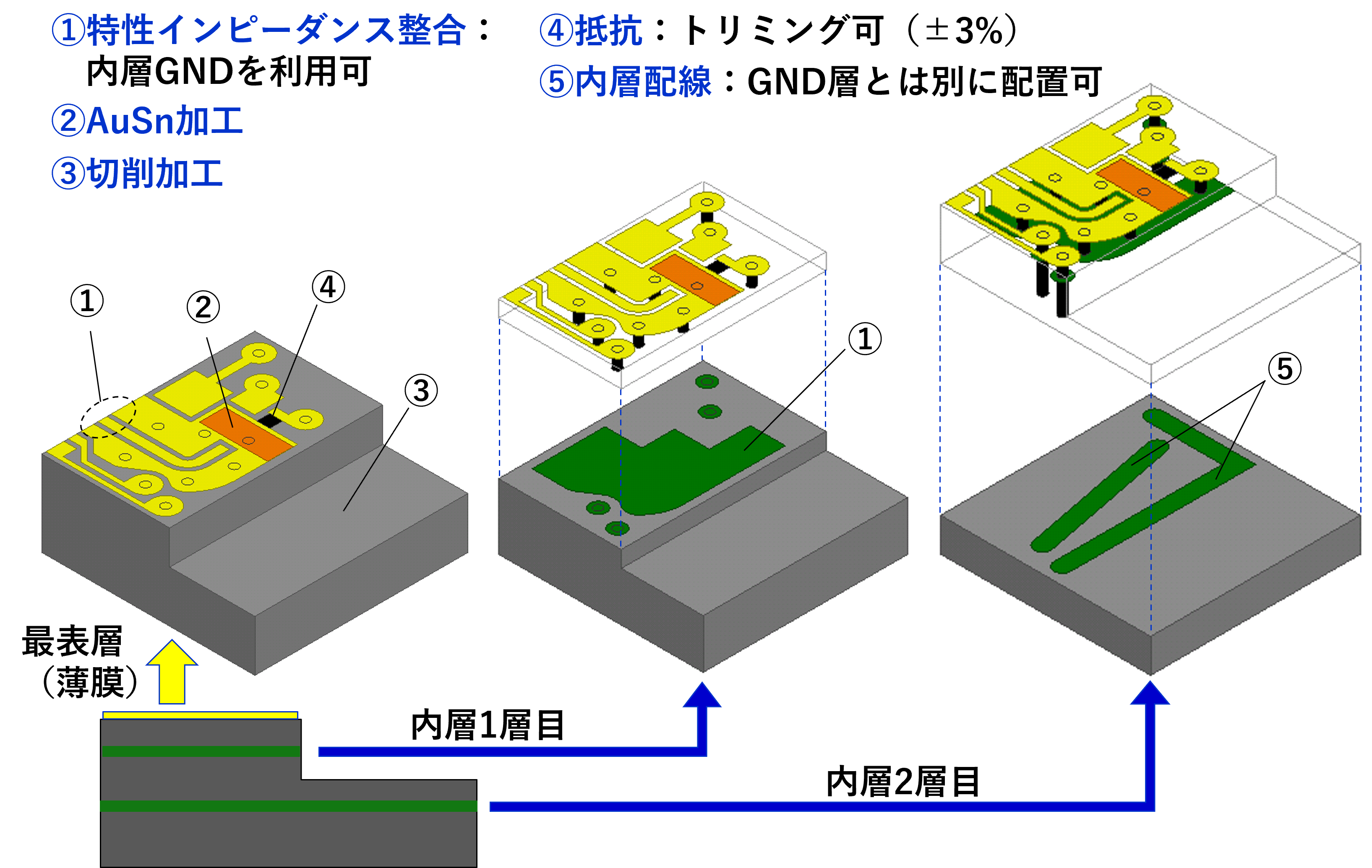 自由度の高い設計