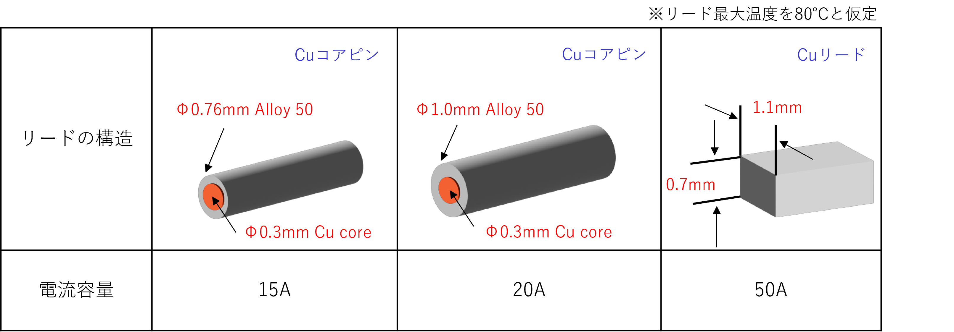 リードオプション例