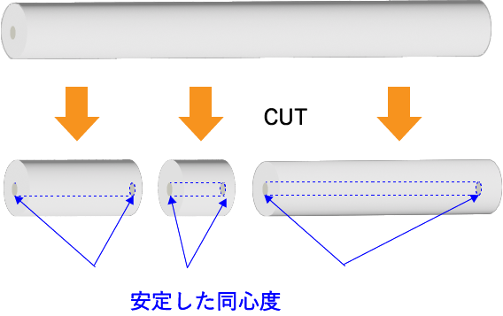 精密な押し出し圧力コントロールにより連続的な同心度成形を実現