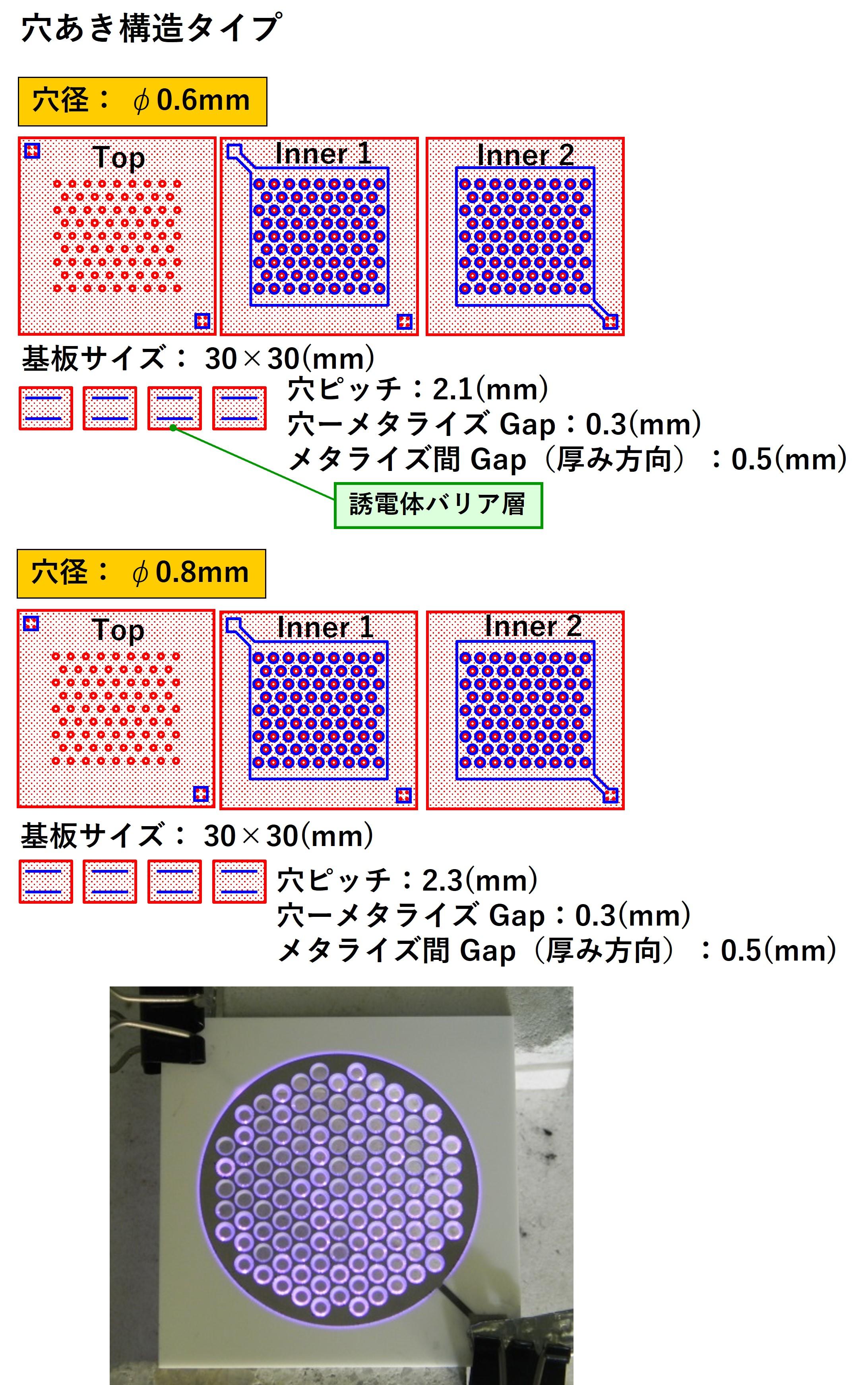 穴あき構造タイプ