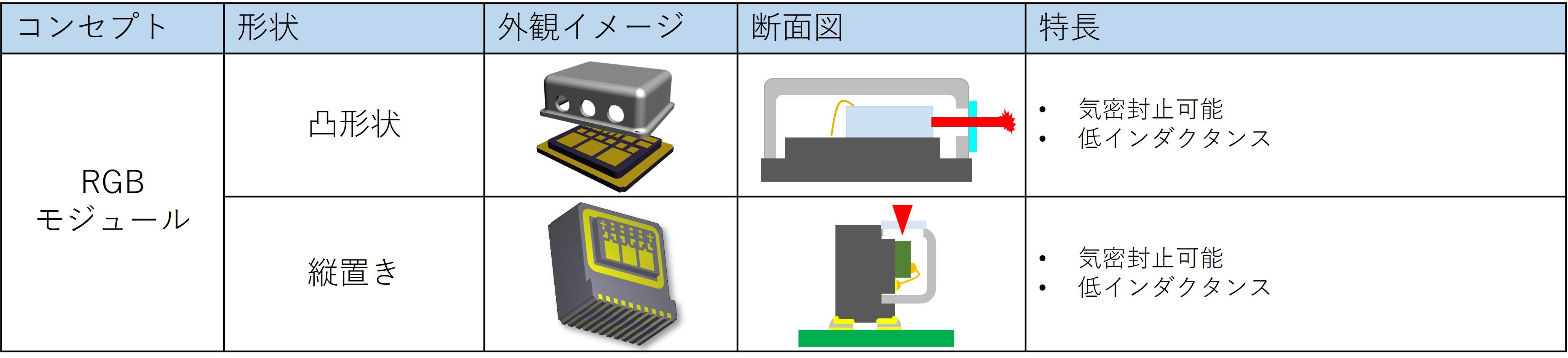 Cuベース無しのコンセプト