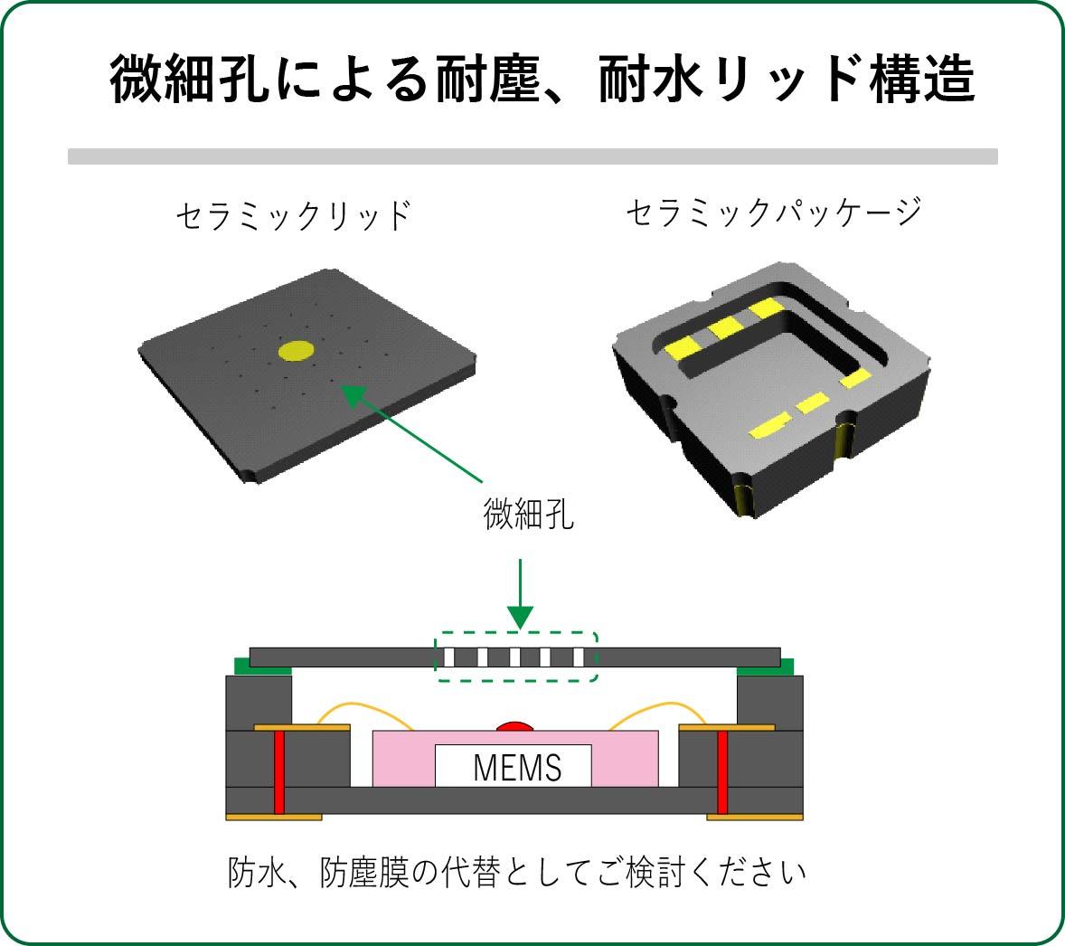 半導体 リッド | モールドとは 半導体 – ASXQLU