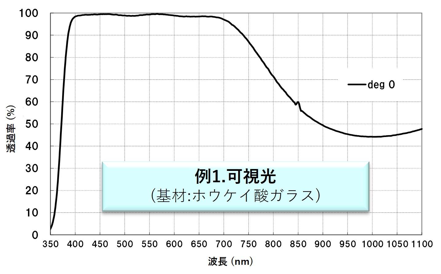 可視光