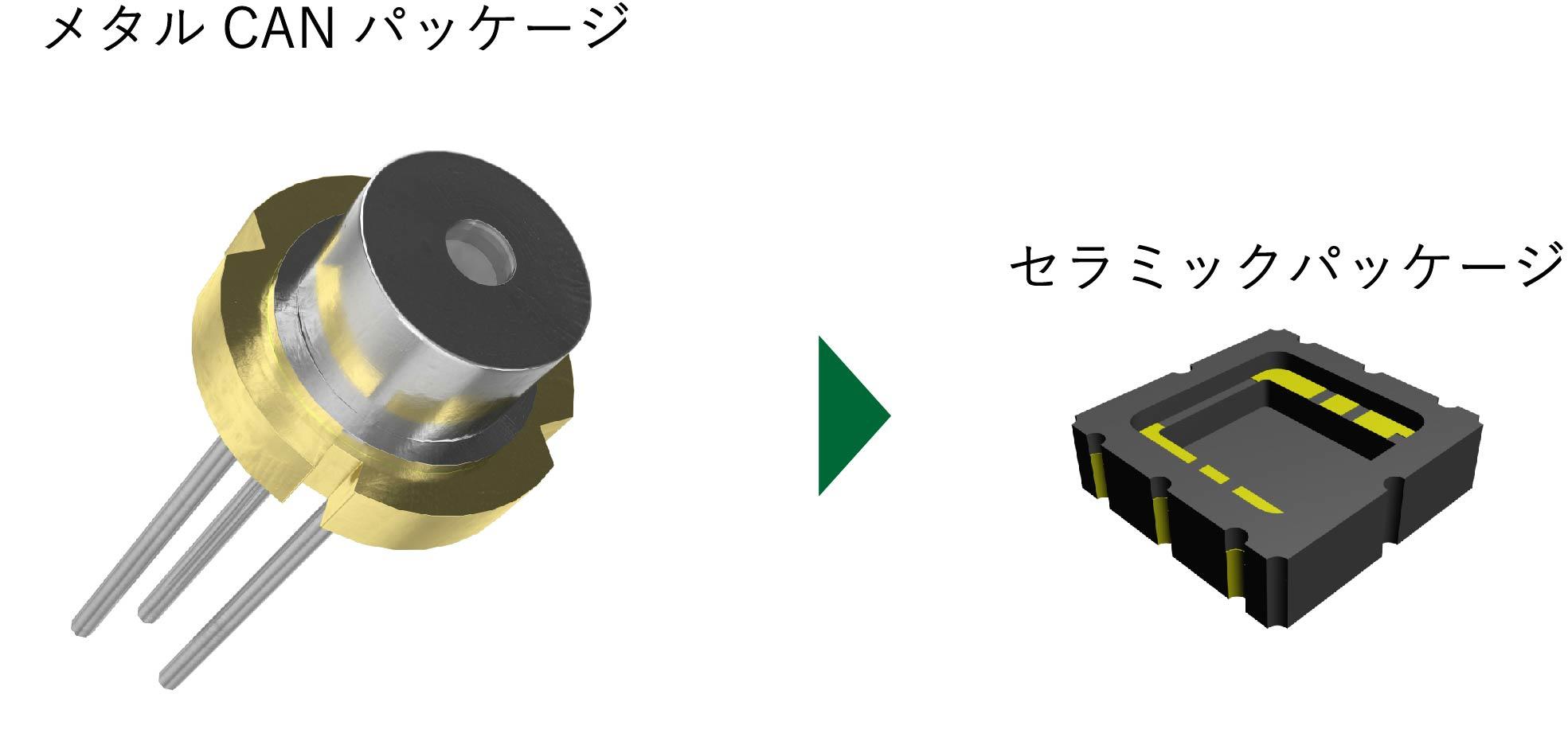 セラミックパッケージへの置き換えにより小型・低背化