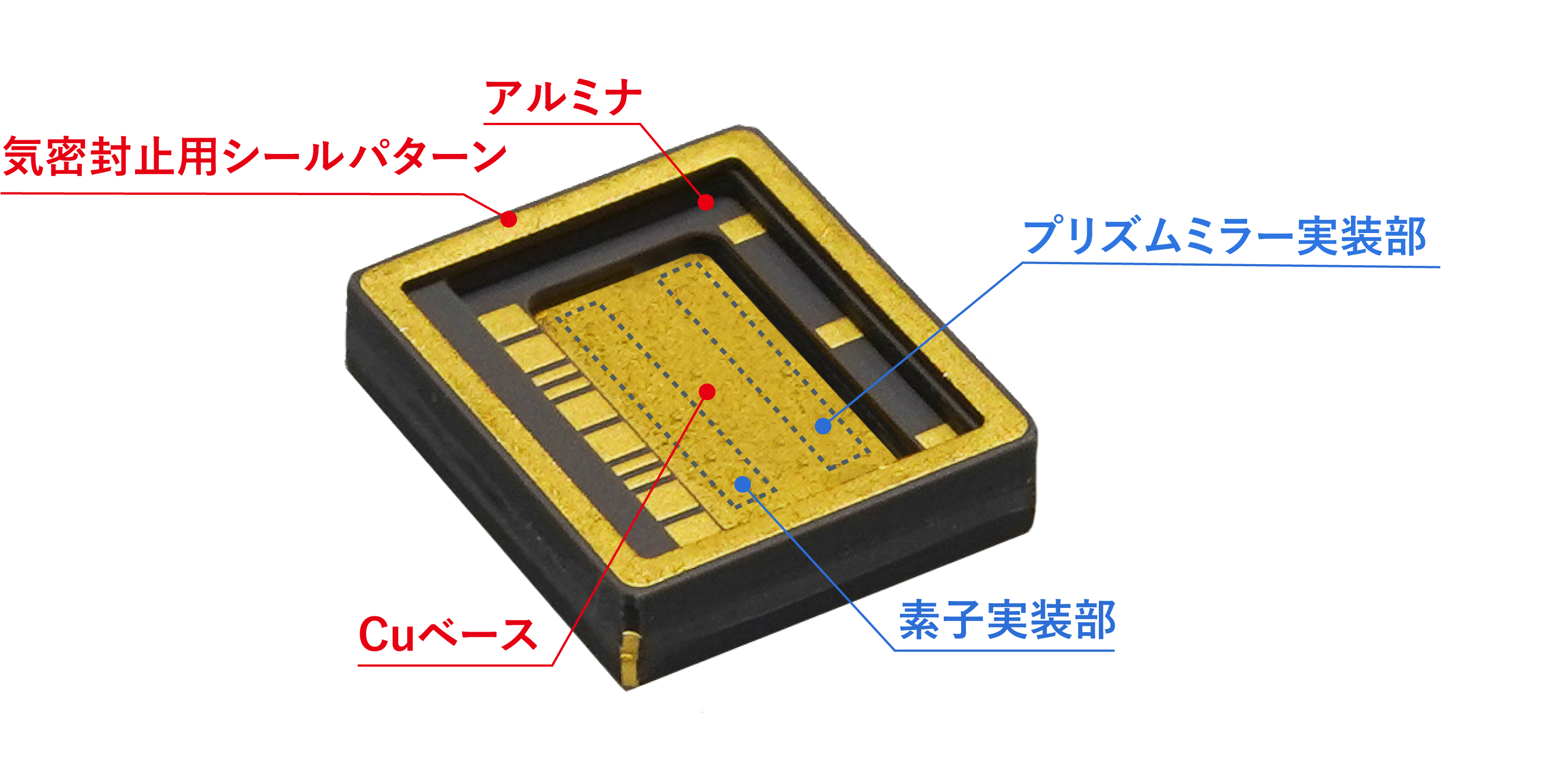 端面発光レーザー用パッケージコンセプト事例