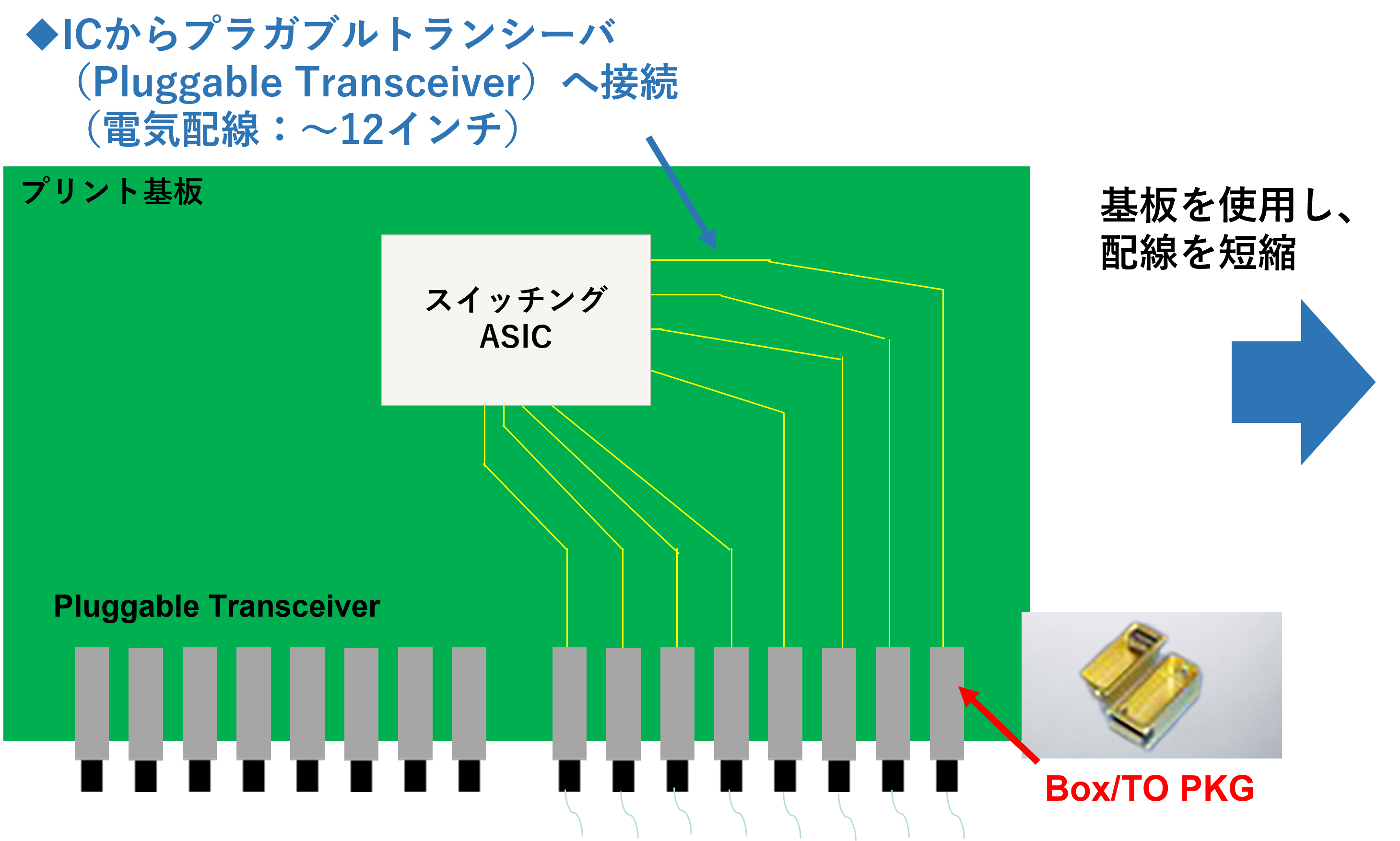 現在（25.6Tbps）