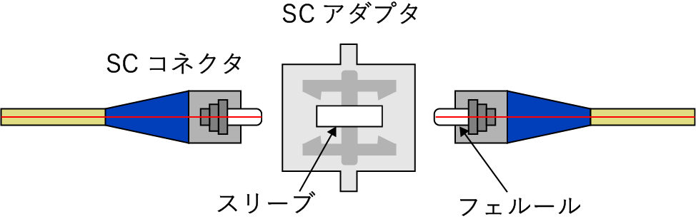 模式図