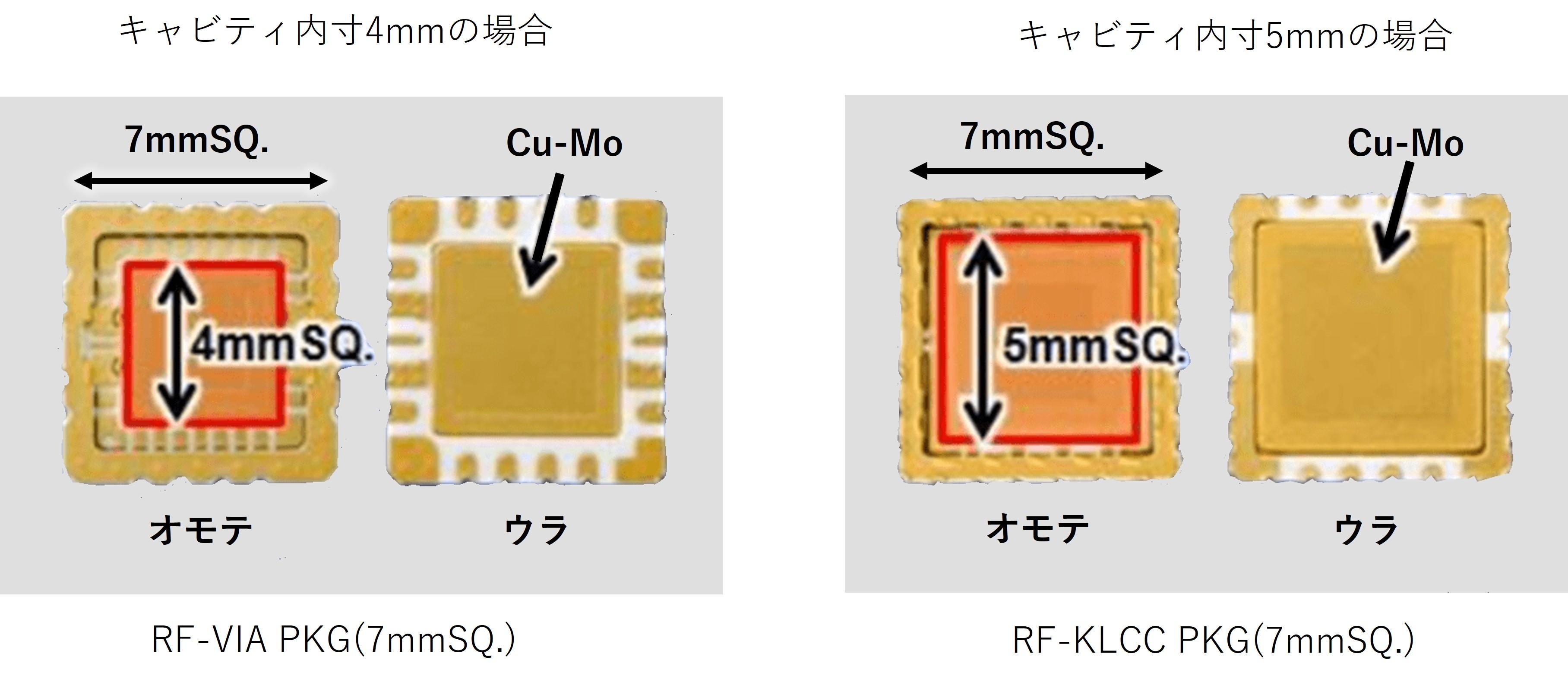 ミリ波対応表面実装パッケージ