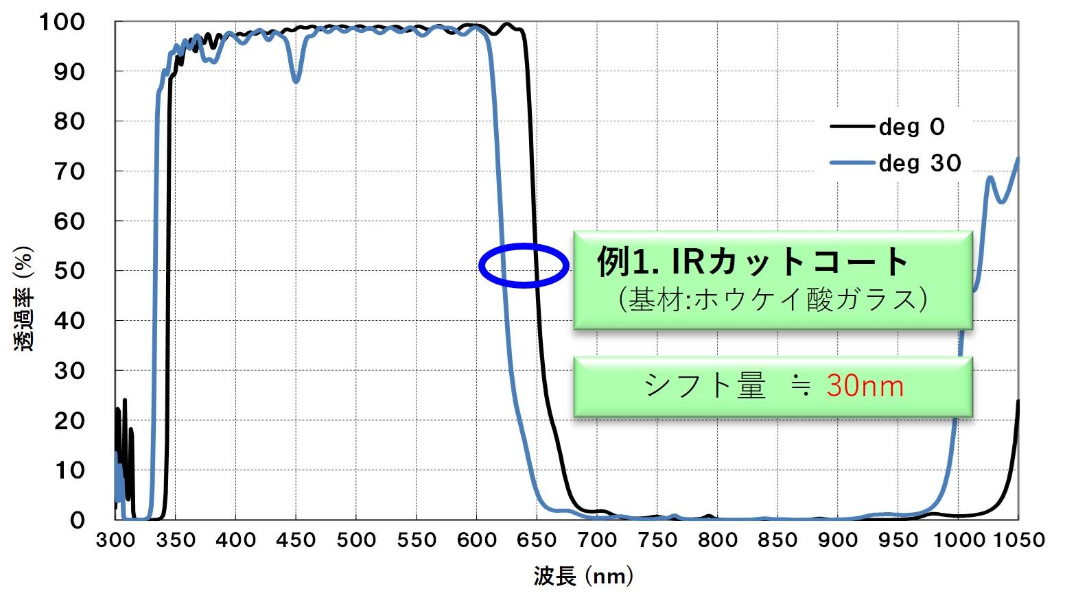 IRカットコート