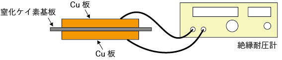 measure_img