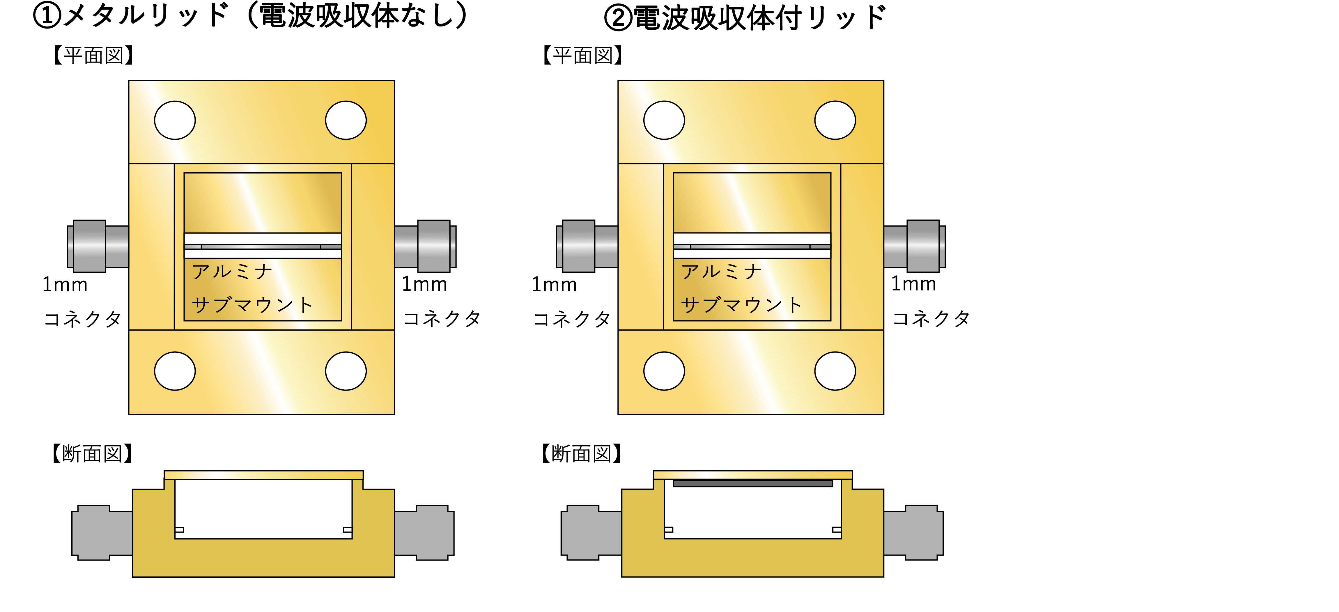 測定対象