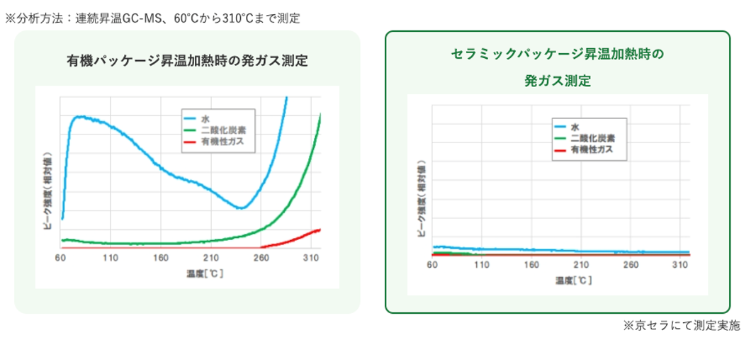 gas_emitting