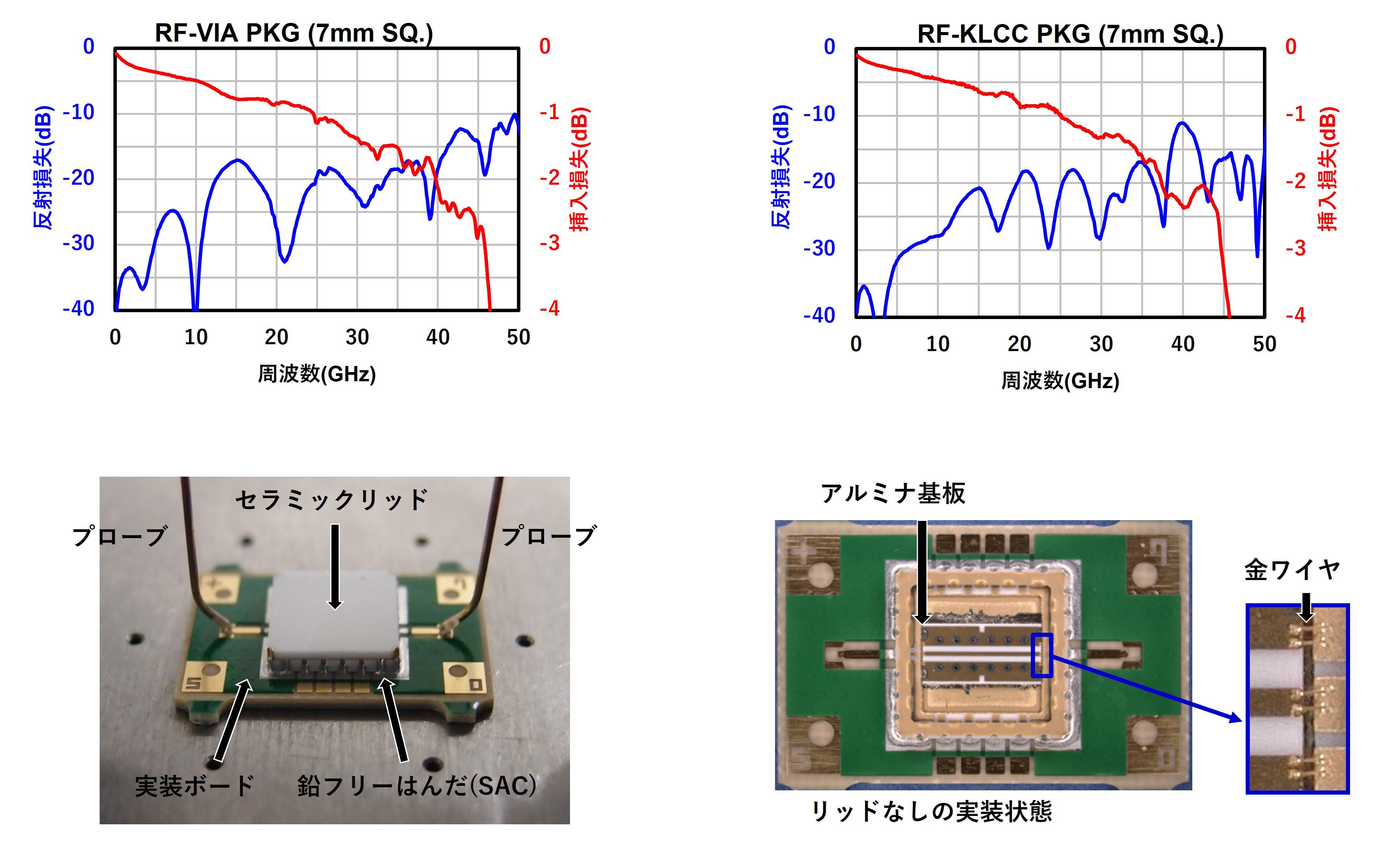 high_frequency_results