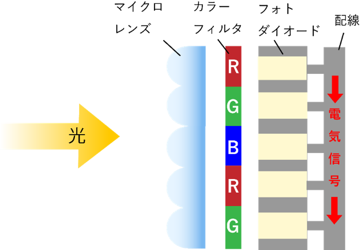 imagesensor