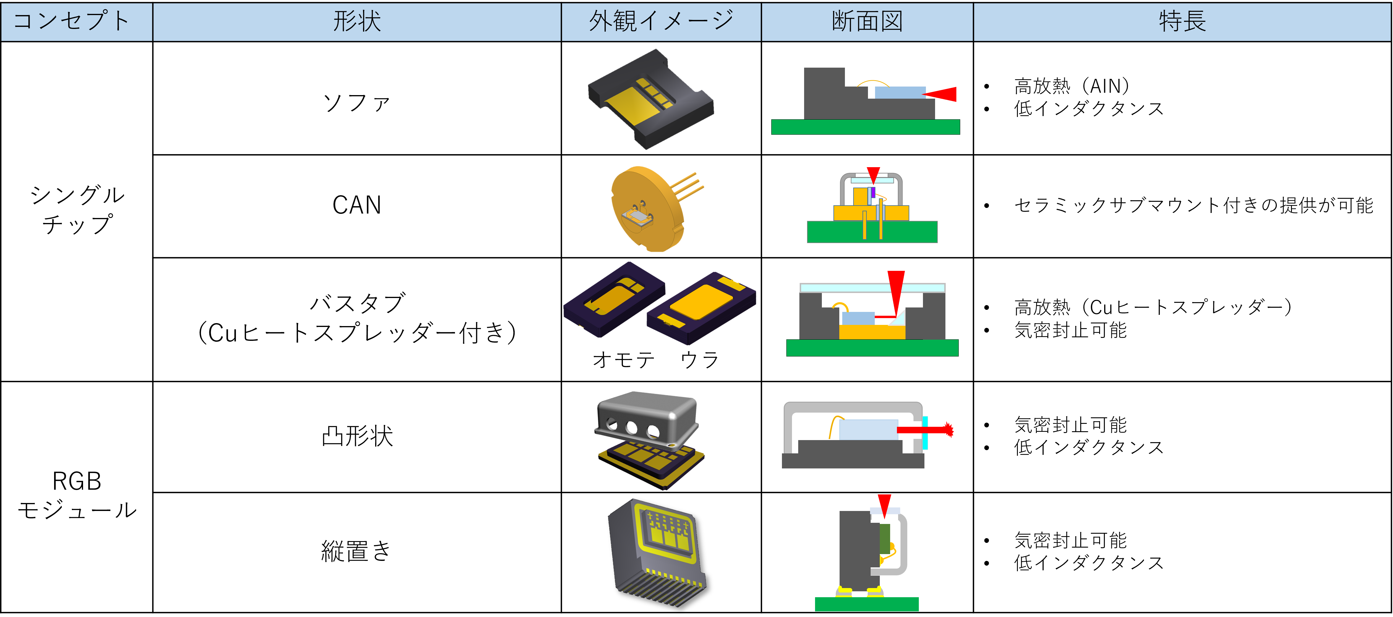 laser_table