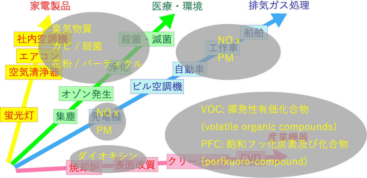 様々な用途が期待されるプラズマ発生基板