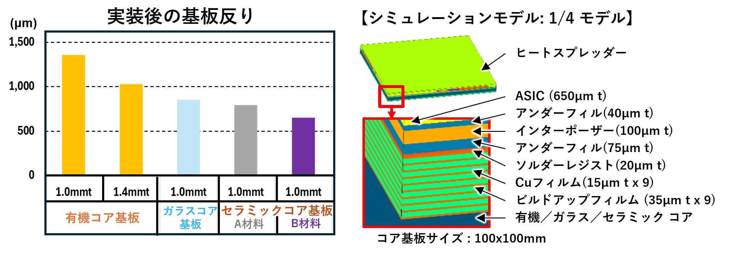 simulation_graph