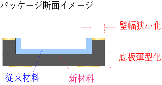 AO700／AO800（高強度アルミナ）