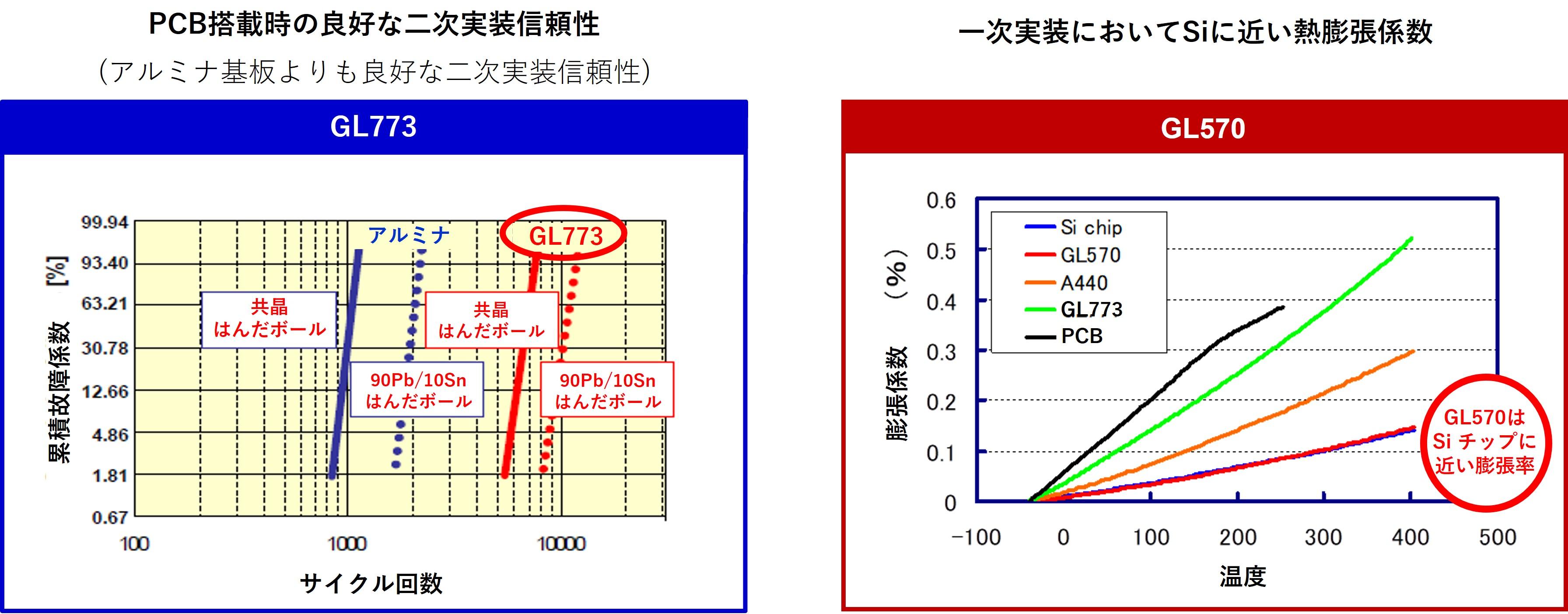 熱膨張係数