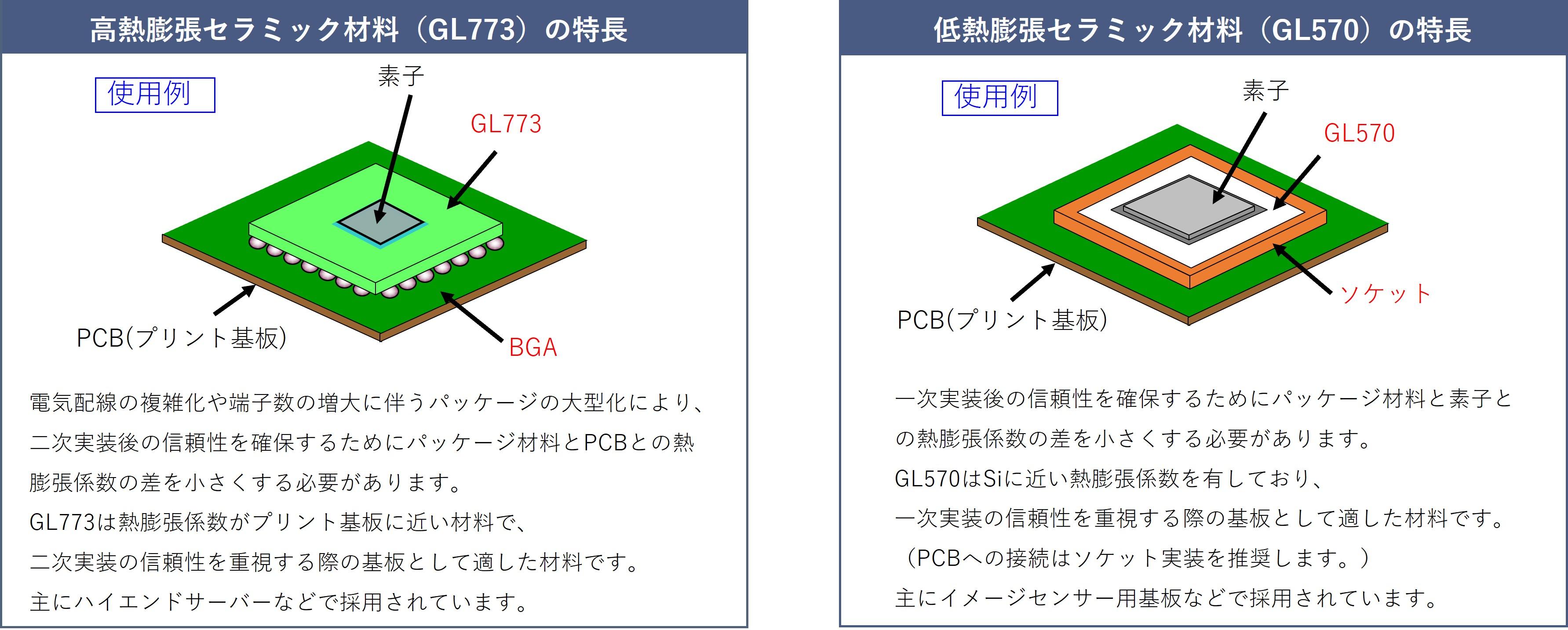 熱膨張係数