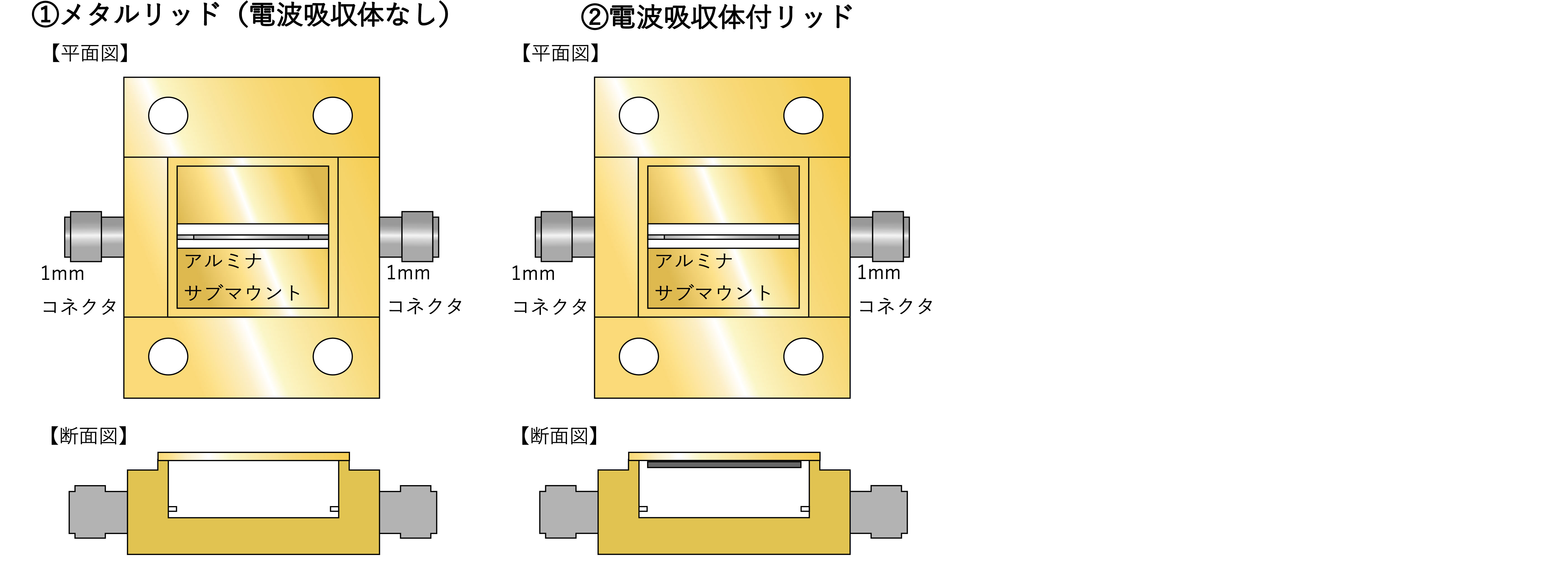 測定対象