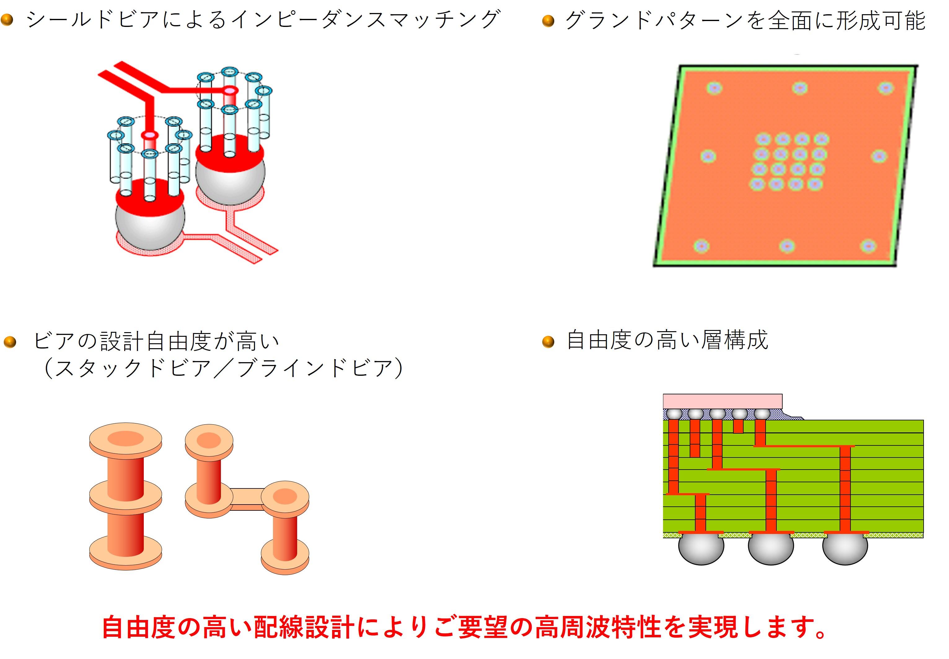 配線設計の自由度