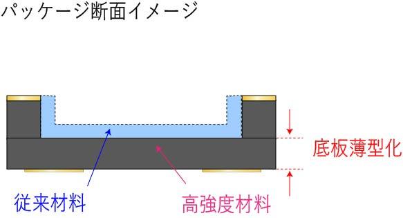 パッケージ断面イメージ