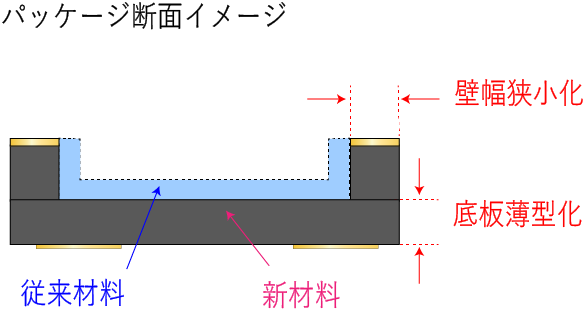 パッケージ断面イメージ