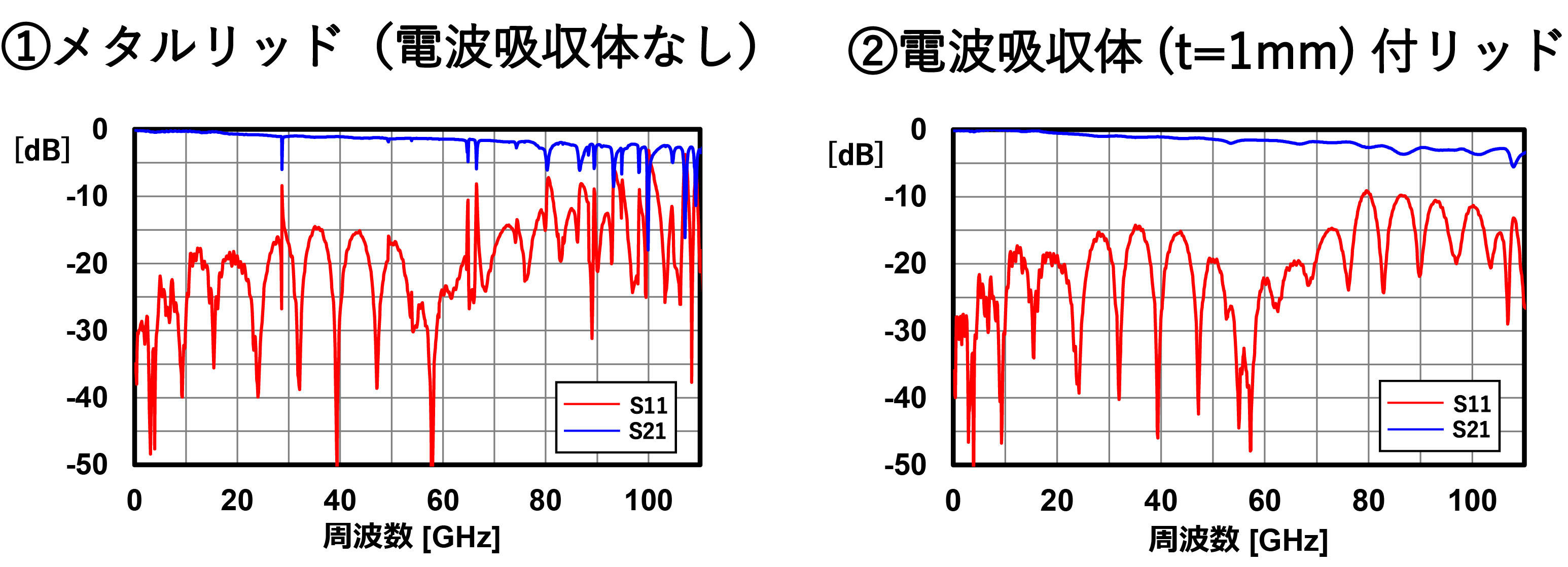 測定結果