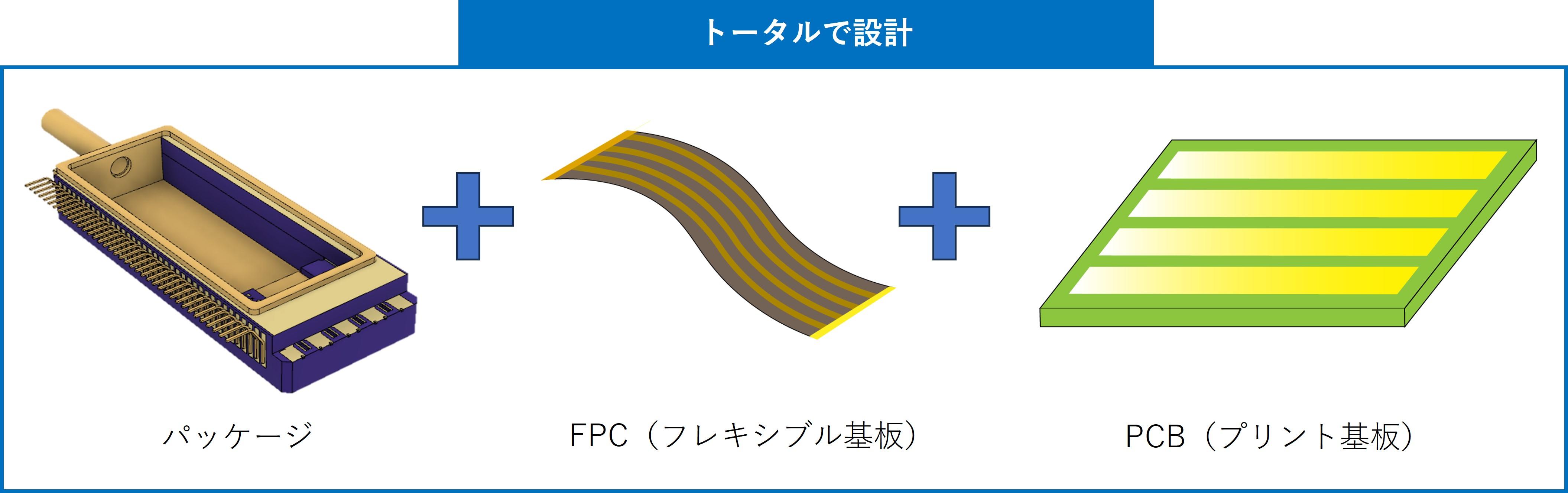 RF伝送特性実現のためのトータルサポート