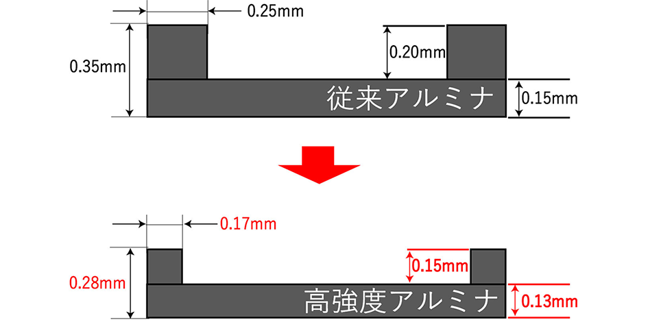 AO700（抗折強度620MPa材料）の事例