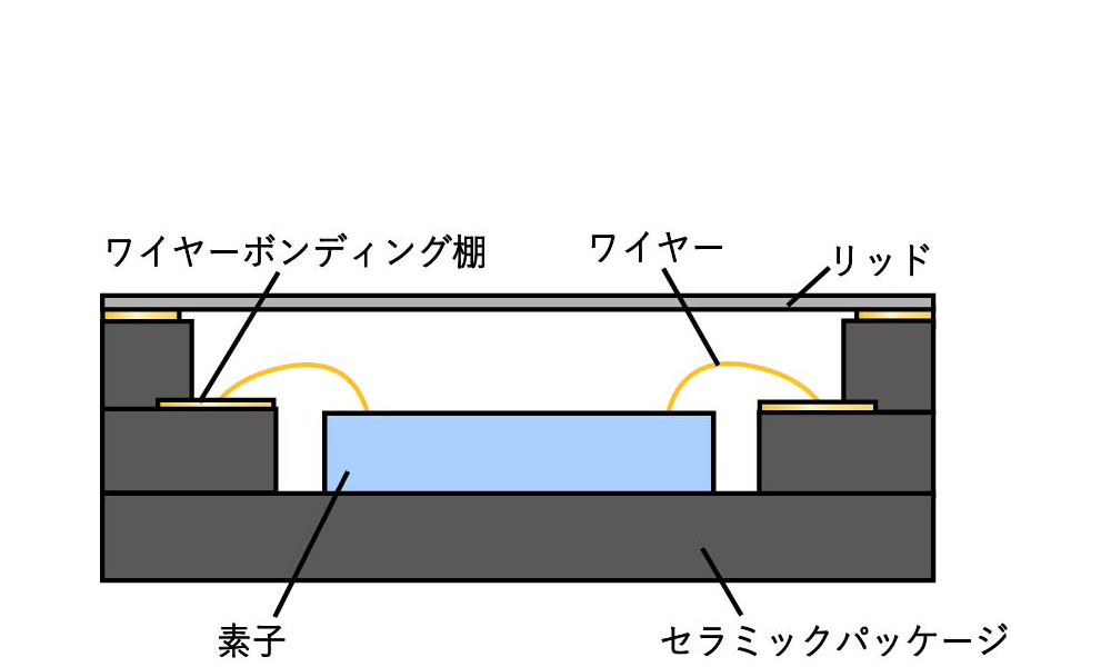 中空構造のメリット