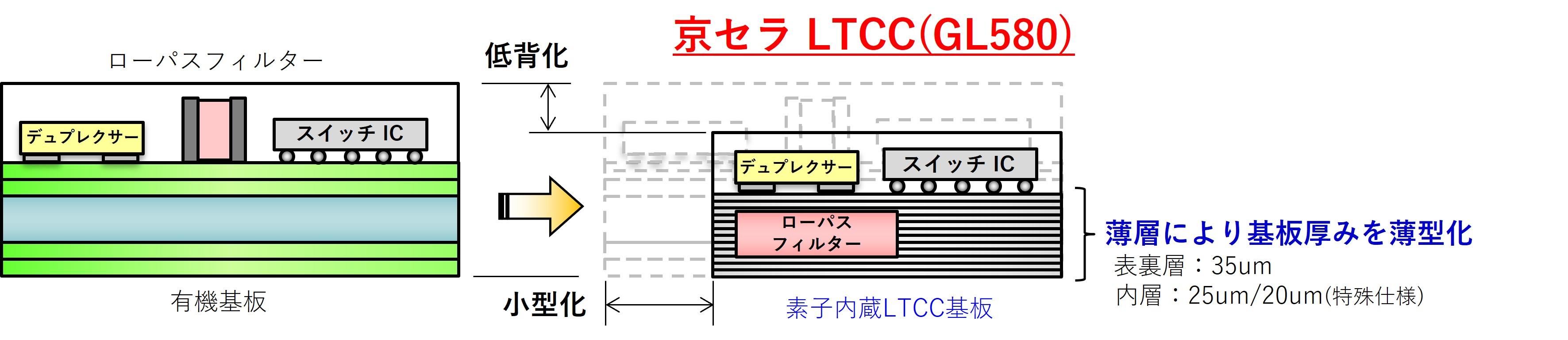 高強度材料による水晶デバイス用パッケージの事例