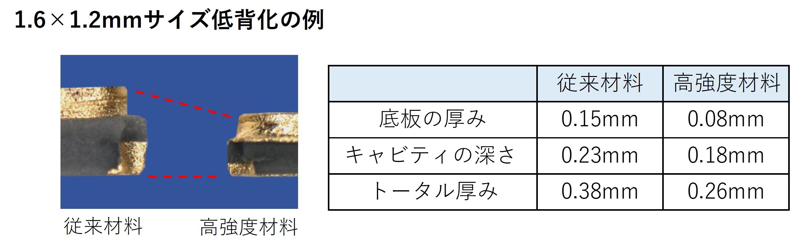 高強度材料による水晶デバイス用パッケージの事例