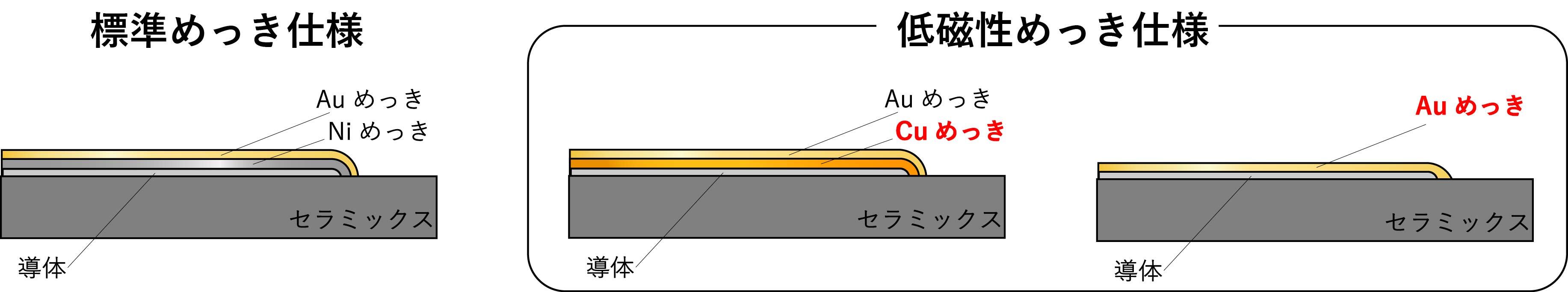 Cu-Au%2CAu%E3%82%81%E3%81%A3%E3%81%8D