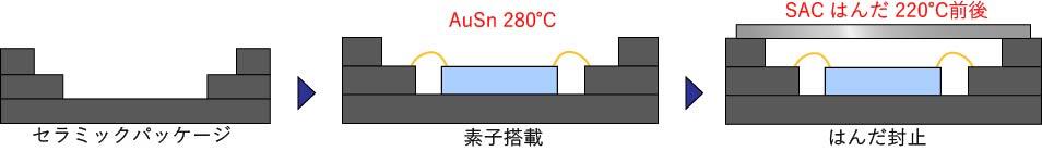 case02