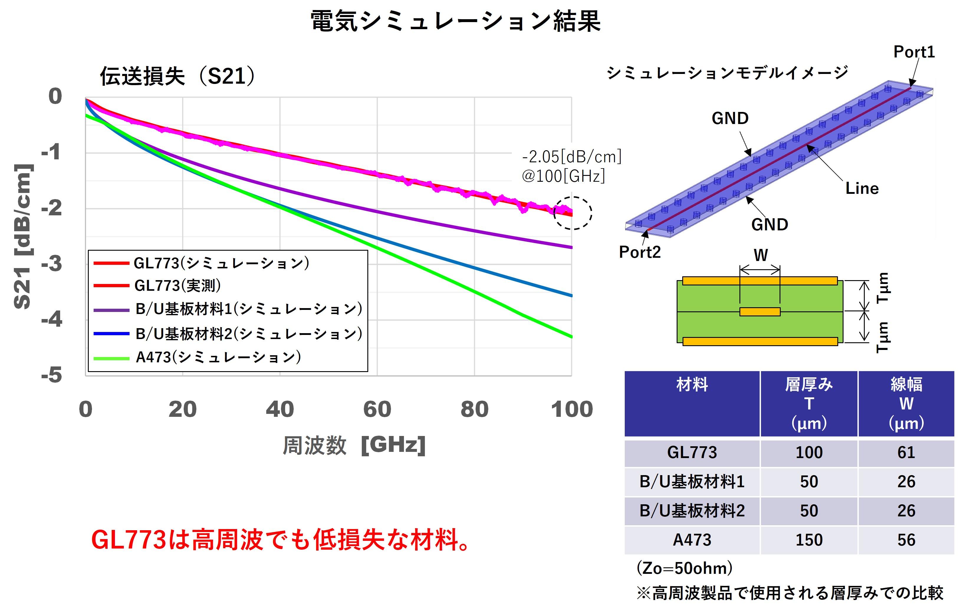 電気シミュレーション結果