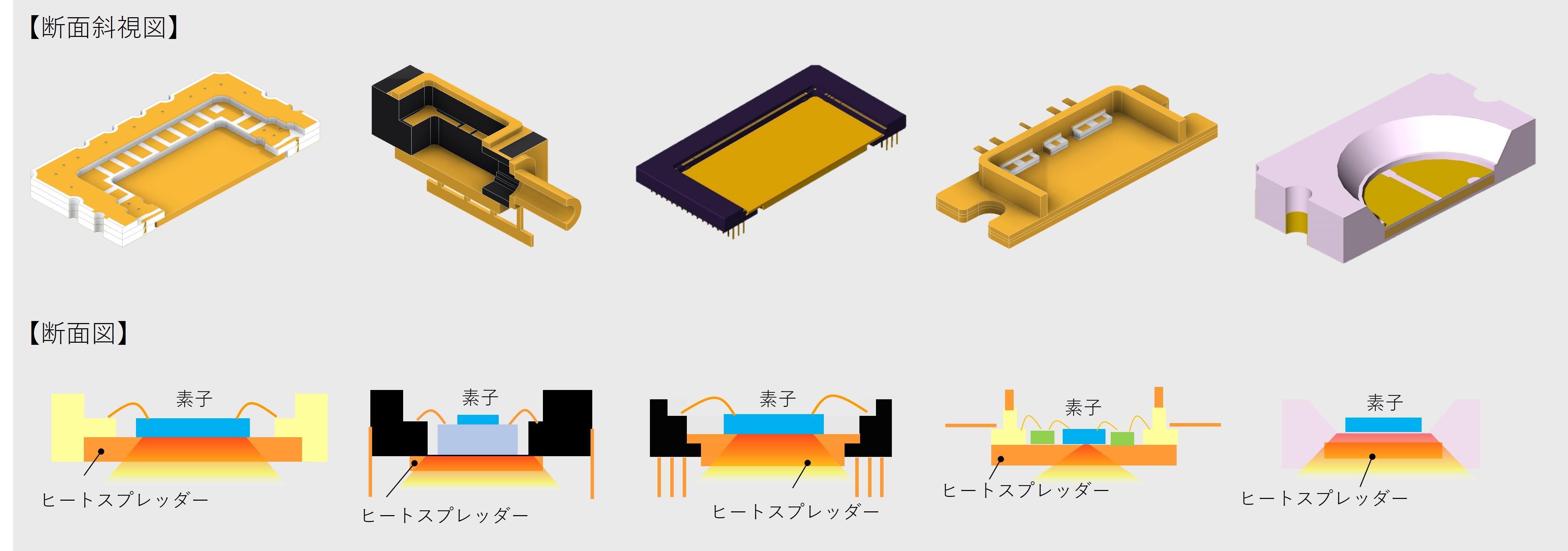 ヒートスプレッダー付きパッケージの事例