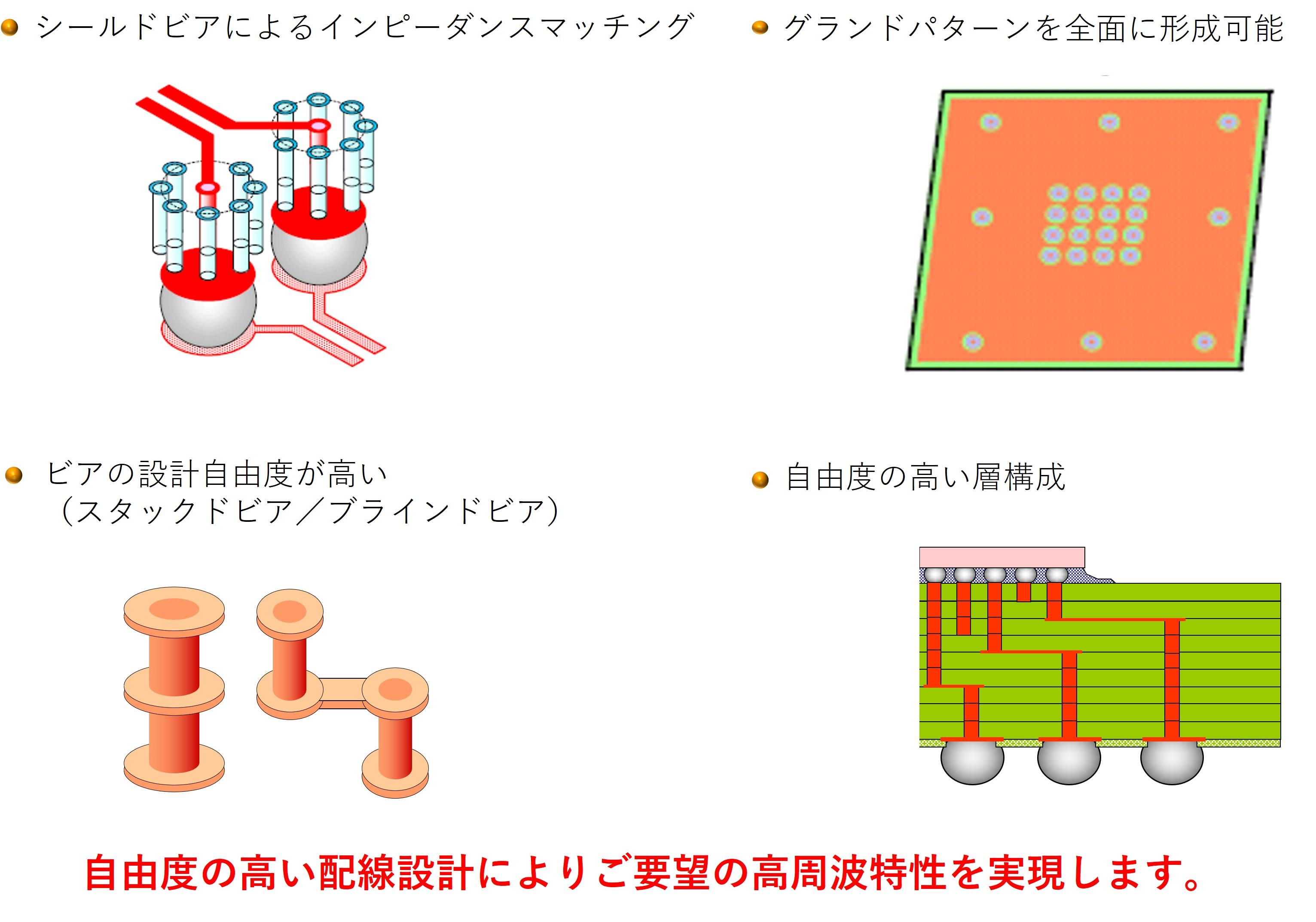 設計の自由度