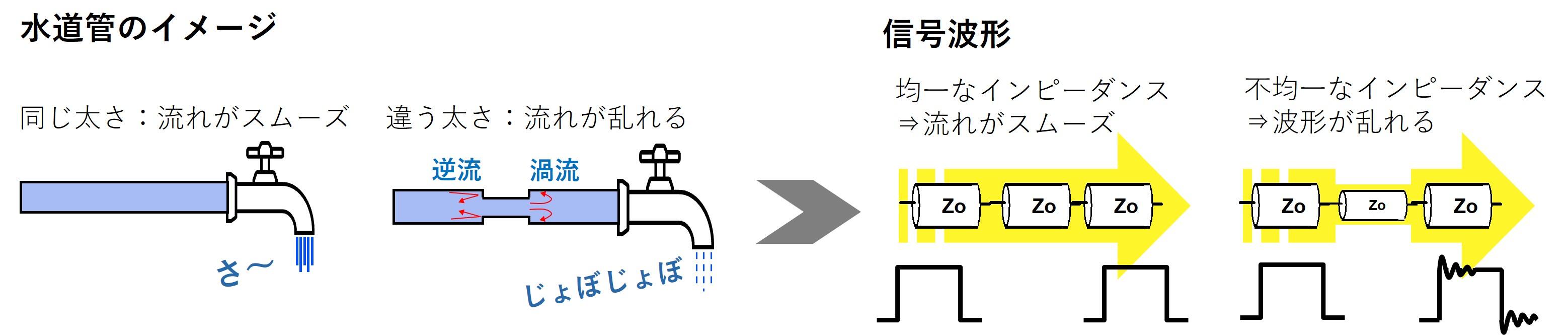 インピーダンスが不均一のイメージ図