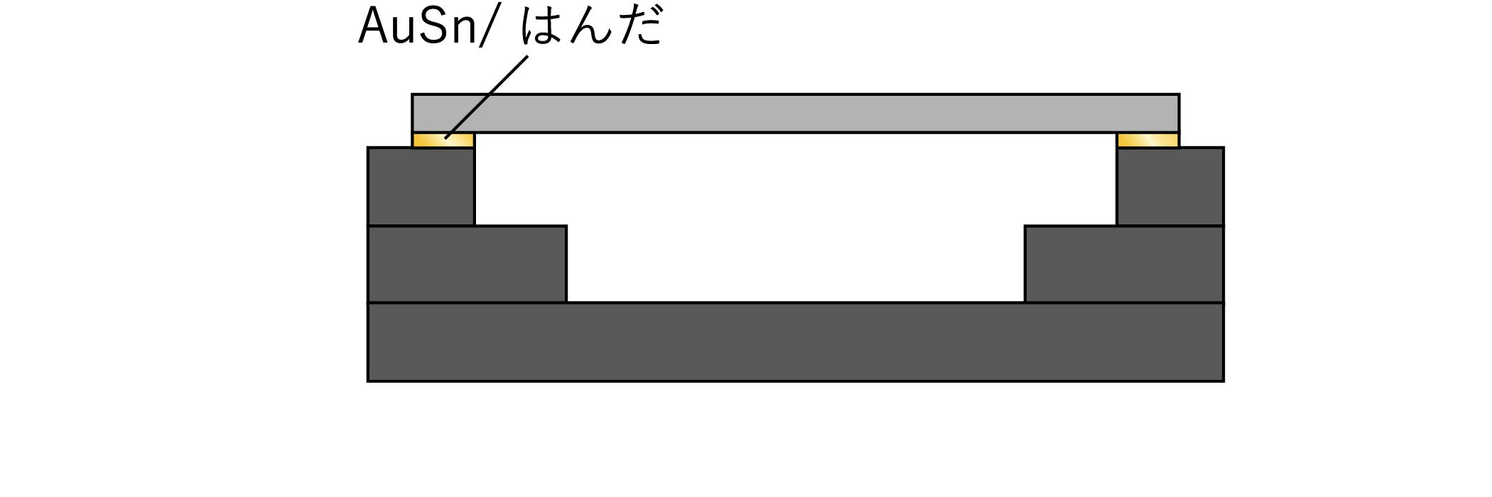 はんだ封止（AuSn封止）