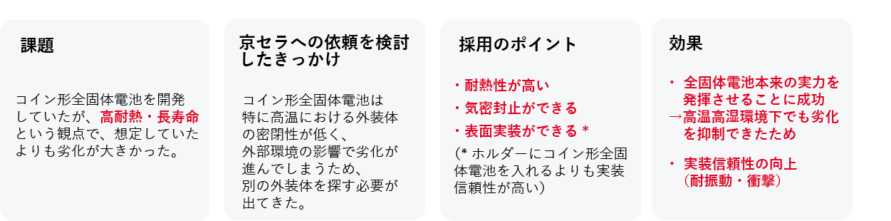 point_lists